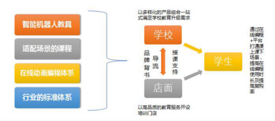 STEAM教育专题 | 瓦力工厂打造全国的青少年机器人编程教育