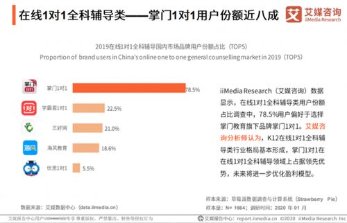 艾媒发布在线教育行业报告,掌门1对1品质教学获认可